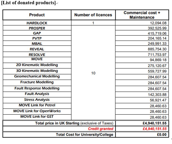Research software donations from UK’s petroleum engineering software company, PETEX (2023).JPG
