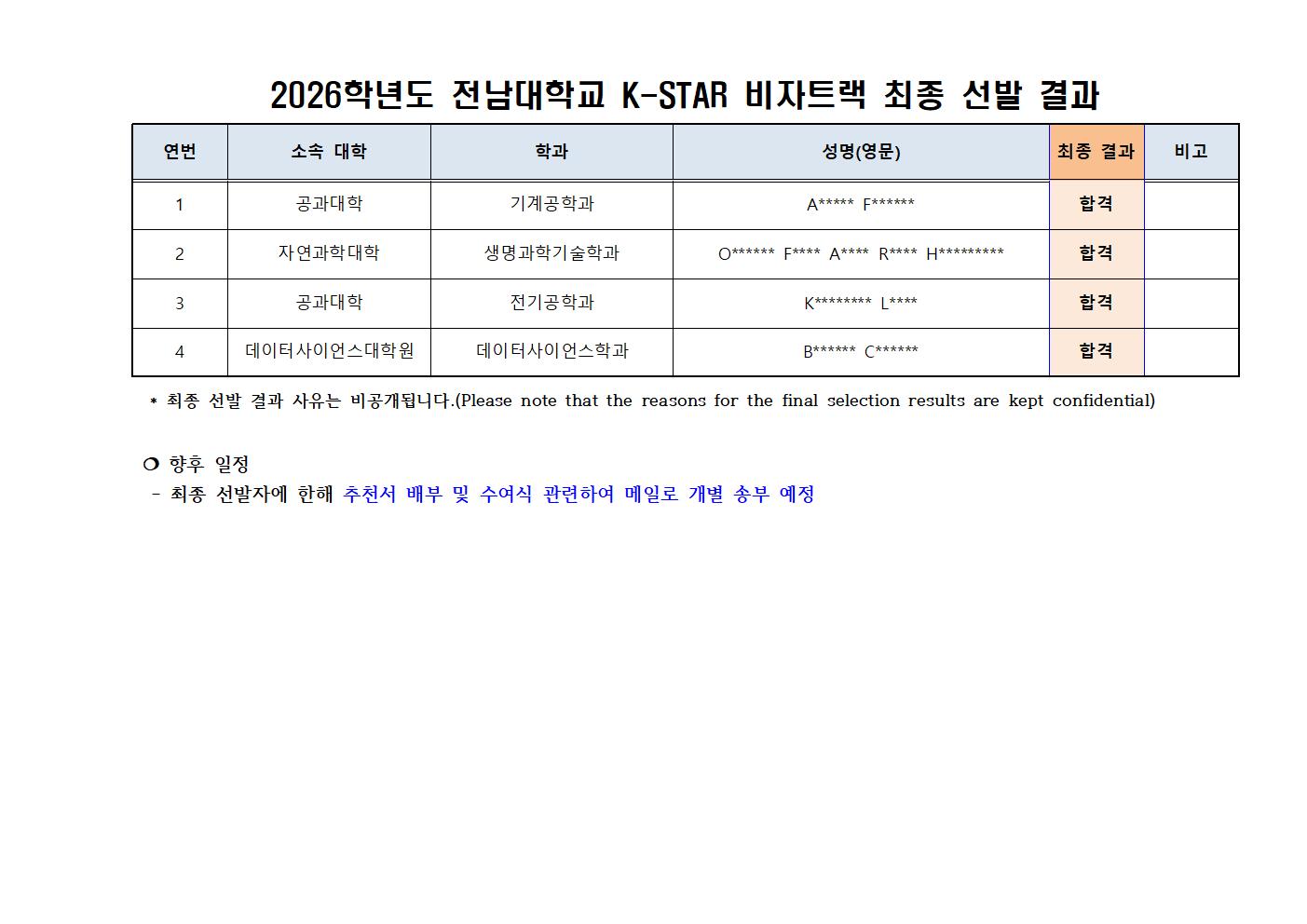 (홈페이지) K-STAR 비자트랙 우수인재 최종 선발자 명단001.jpg